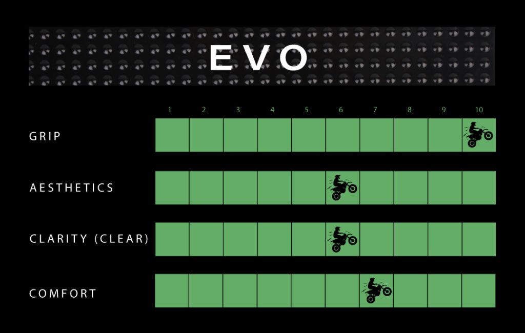 Eazi-Grip EVO Tank Grips Black for Kawasaki Z1000SX 2012-2022